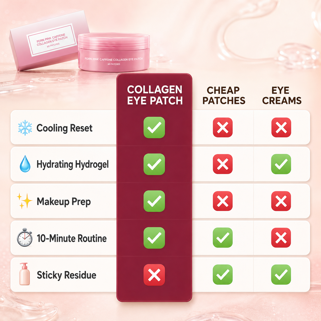 Collagen Eye Patch