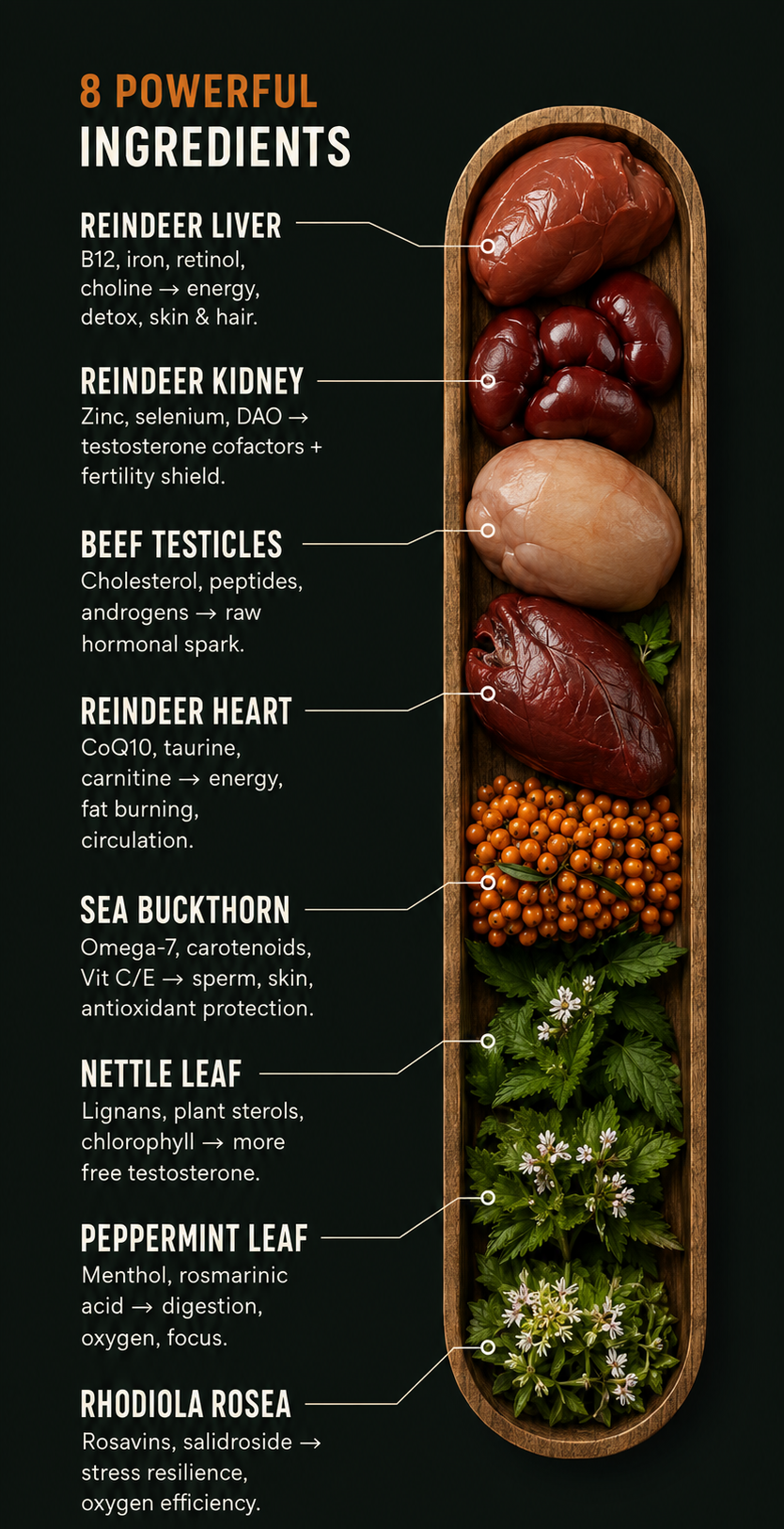 8 Ancestral Ingredients. One Job: Your Manhood.