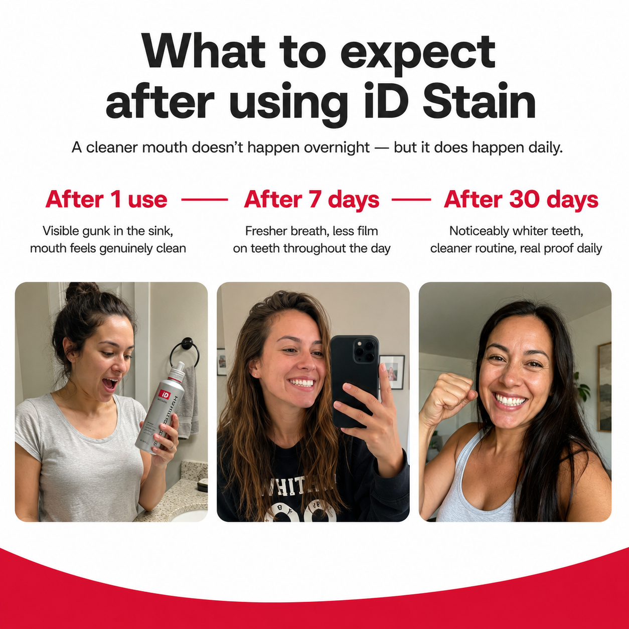 ID Stain Whitening Mouthwash
