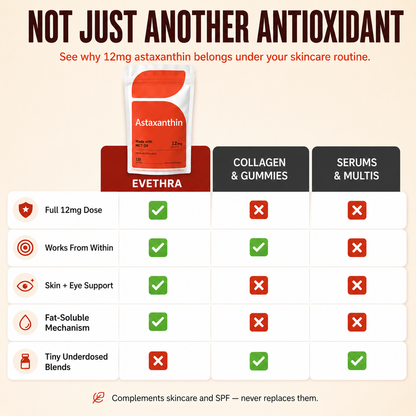 Astaxanthin 12mg