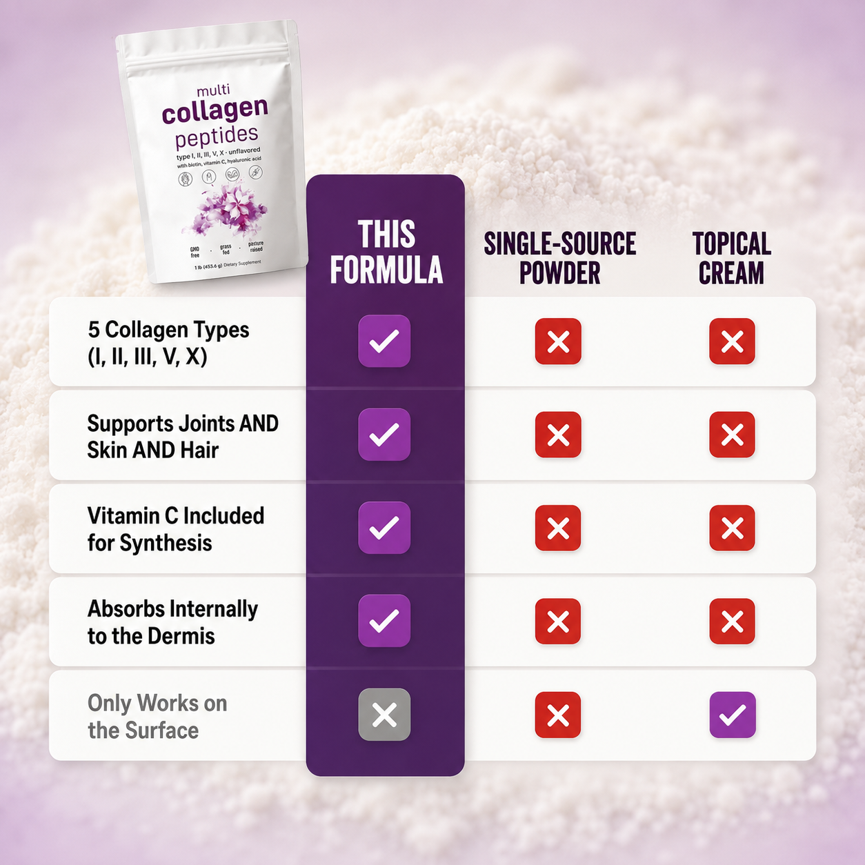 Multi Collagen Peptides Powder