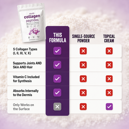 Multi Collagen Peptides Powder