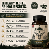 Primal Dad Natural Testosterone Booster