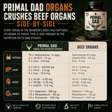 Primal Dad Natural Testosterone Booster