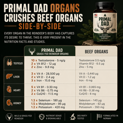 Primal Dad Natural Testosterone Booster
