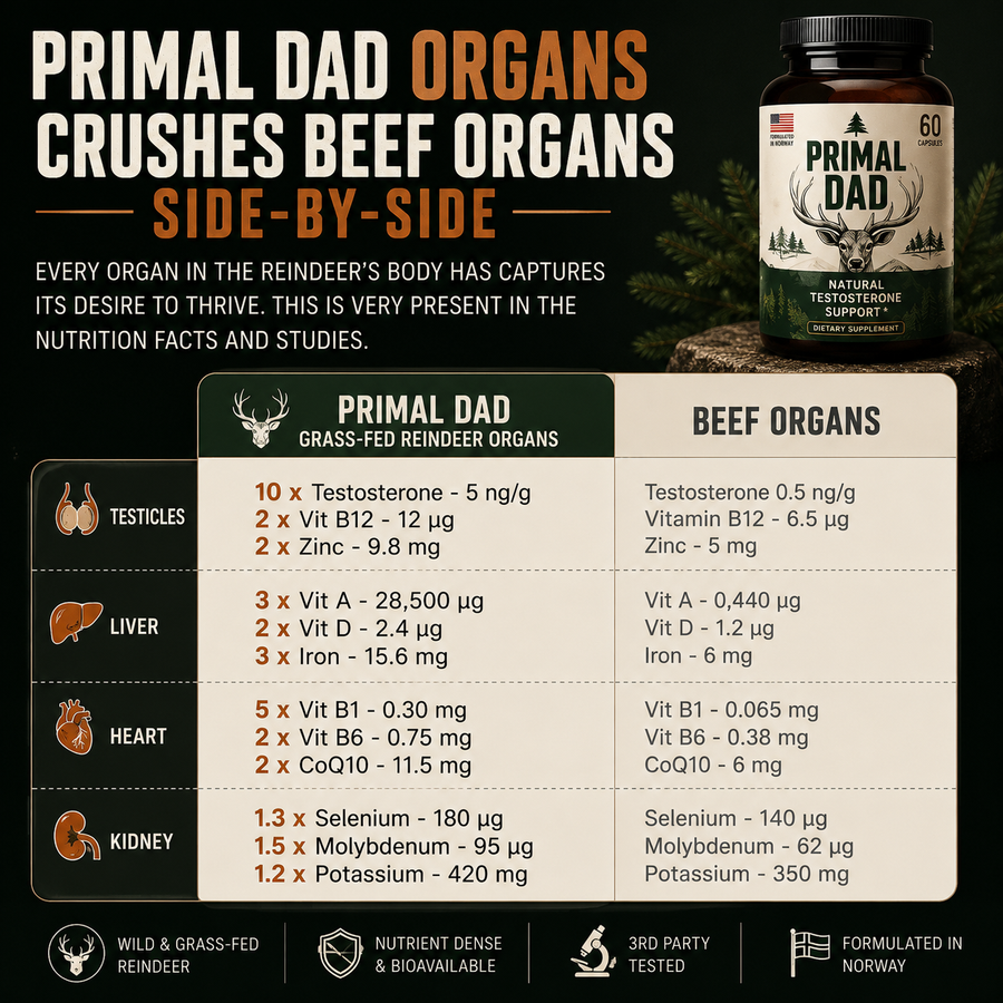 Primal Dad Natural Testosterone Booster