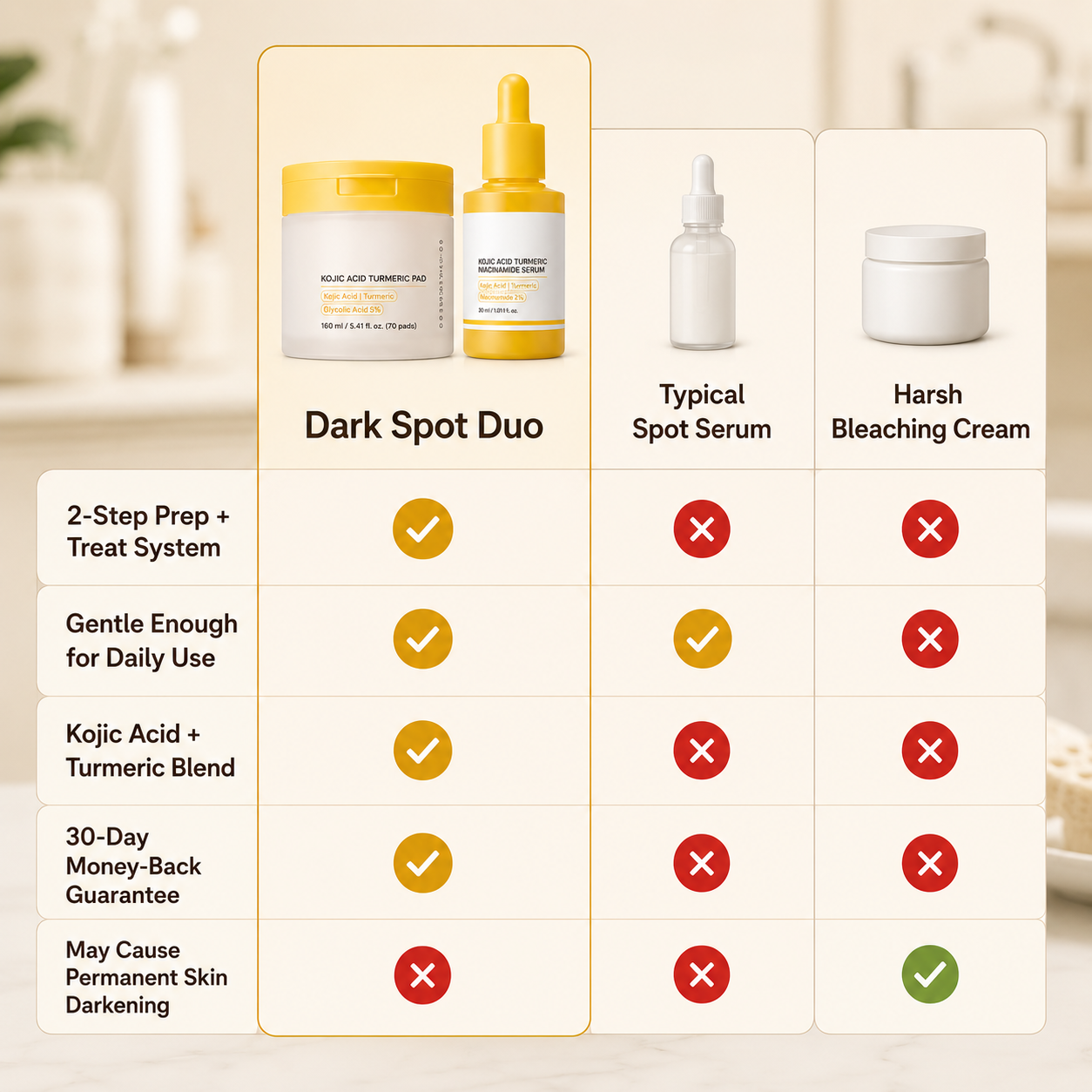 Dark Spot Duo