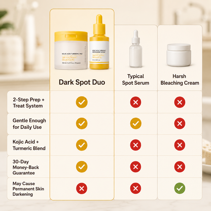Dark Spot Duo