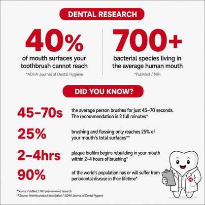 ID Stain Whitening Mouthwash