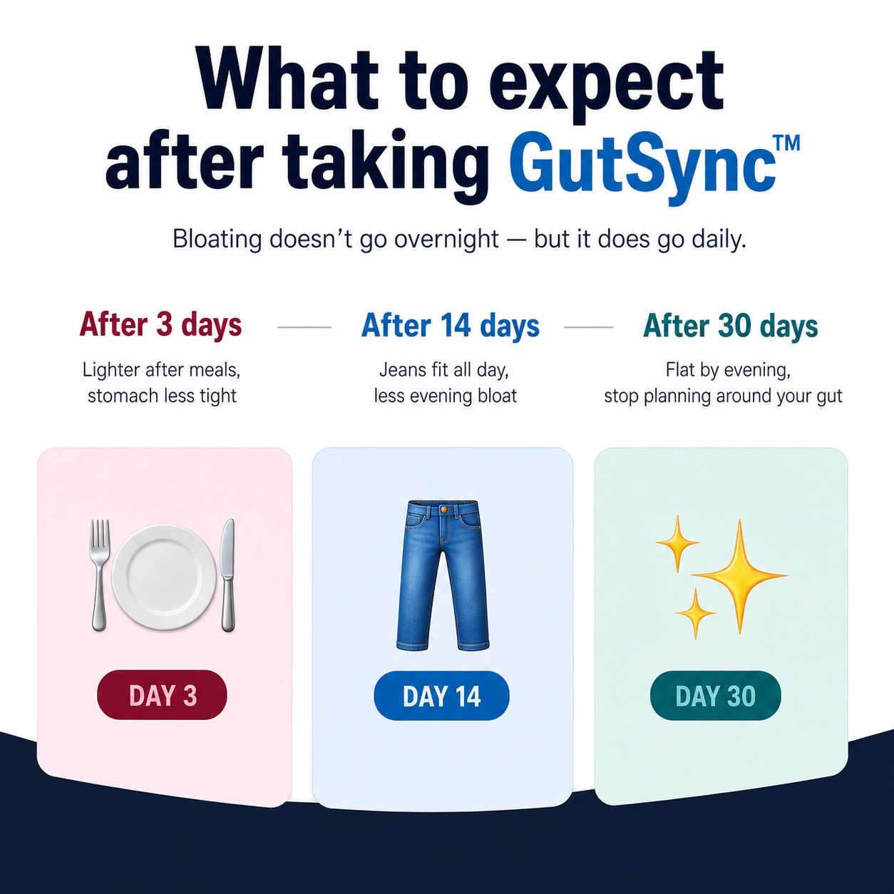 Stop dressing for the bloat.