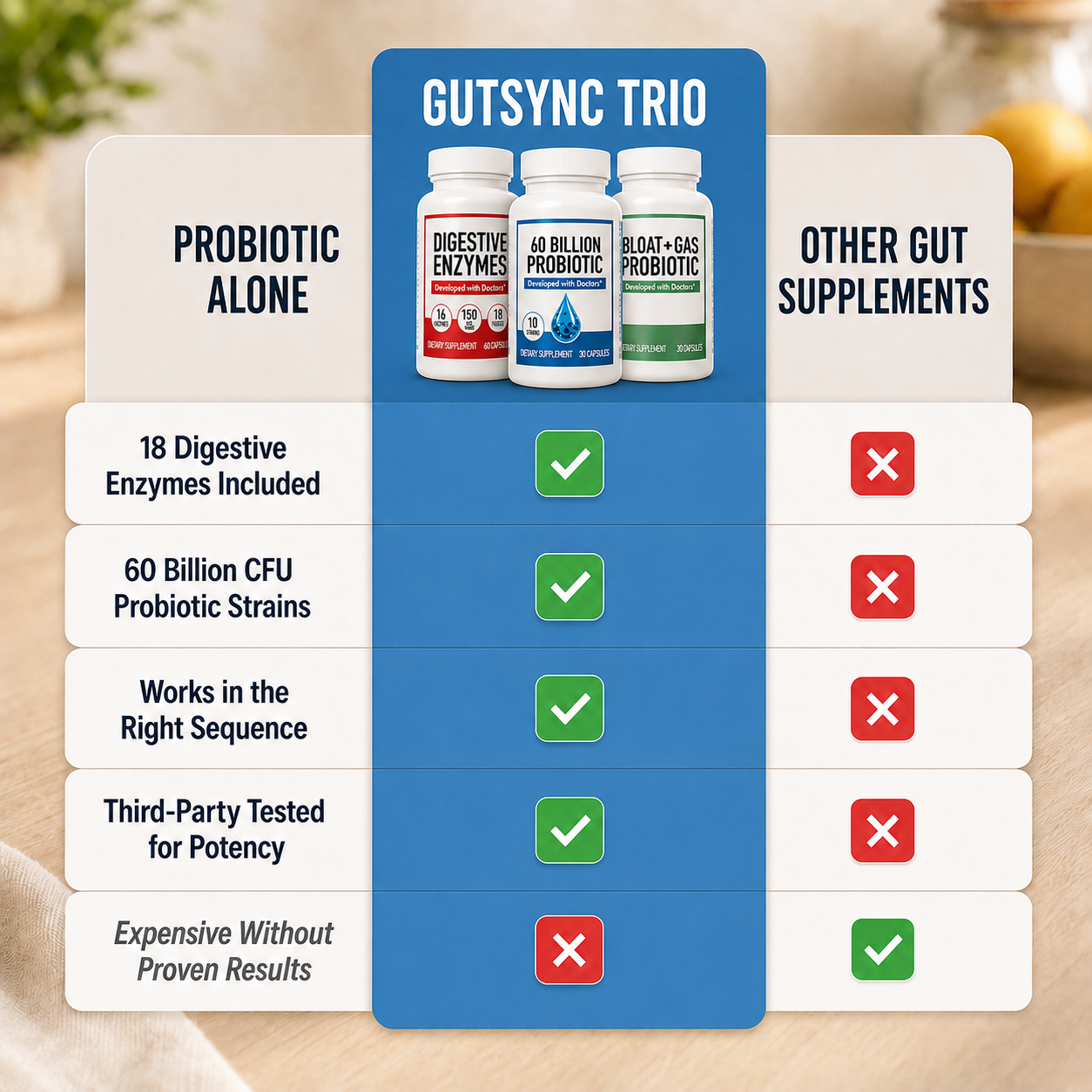GutSync